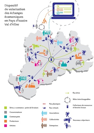 Système d&rsquo;information territorial en « bien commun »